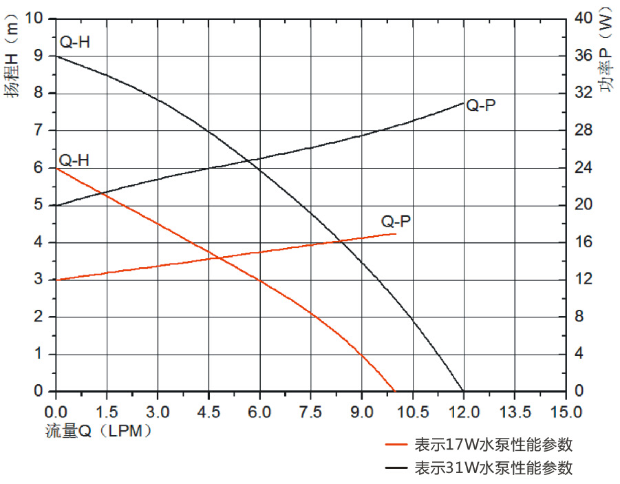P4504冷水机循环泵.jpg P4504冷水机循环泵.jpg