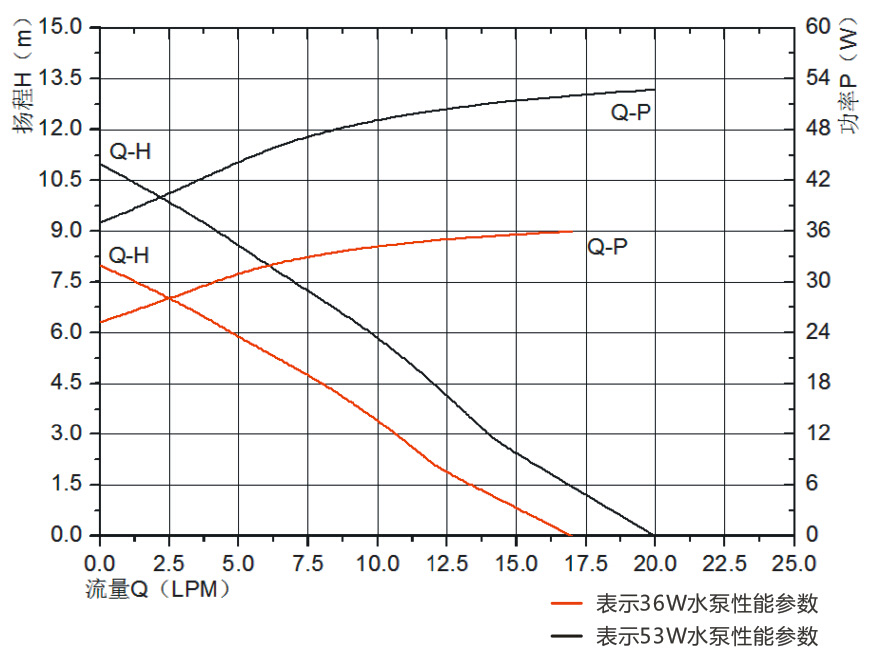P6005冷水机循环泵.jpg P6005冷水机循环泵.jpg