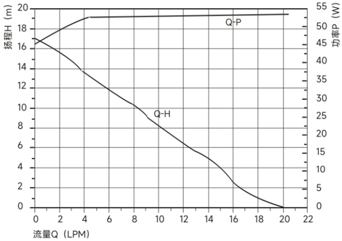 P5037曲线图.jpg P5037曲线图.jpg