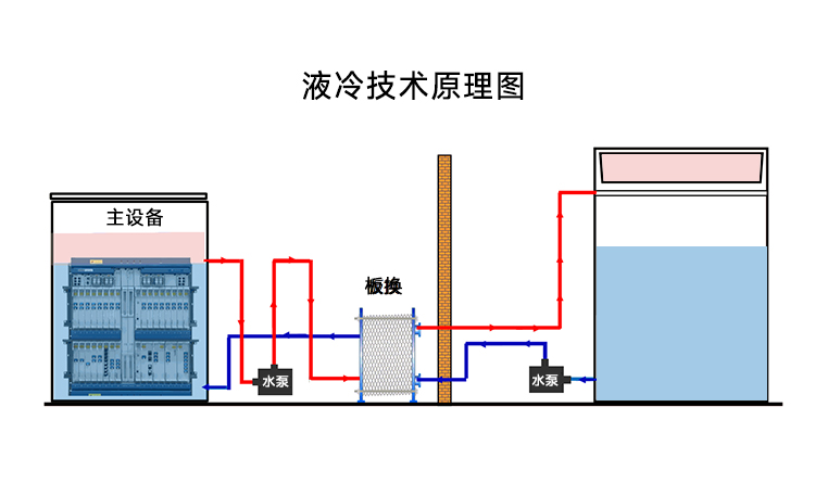 液冷九州体育页面官方网站-九州体育（中国）.jpg