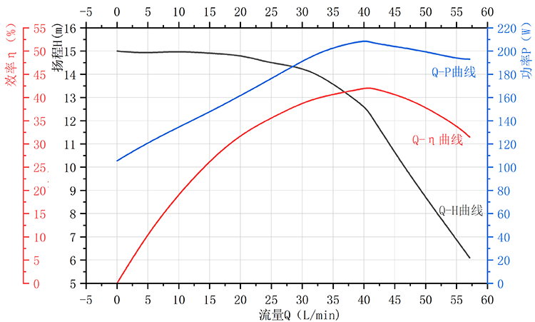 P8018曲线图.png P8018曲线图.png