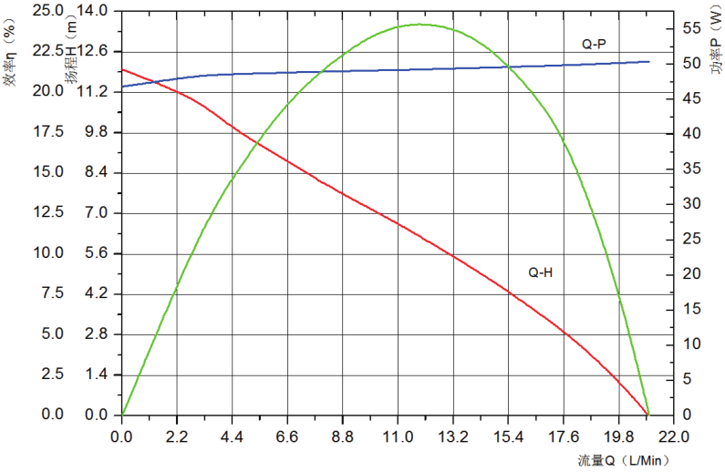 P6087曲线图.png P6087曲线图.png